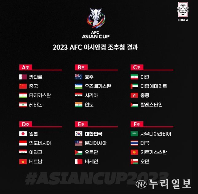 클린스만호, 내년 아시안컵서 말레이-요르단-바레인과 한 조