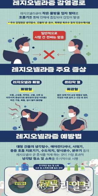 레지오넬라증 관련 안내문