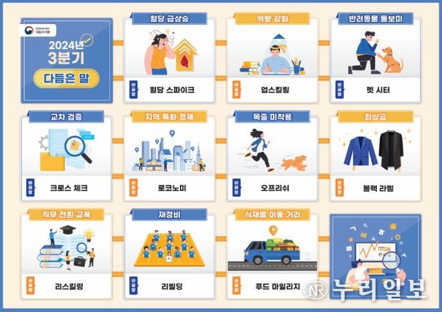 2024년 3분기에 잘 다듬어진 말(1~10위)