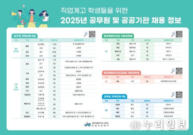 2025년 공무원 및 공공기관 채용 정보 홍보물