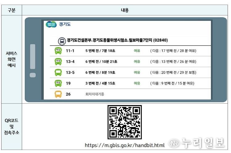 서비스화면 및 링크