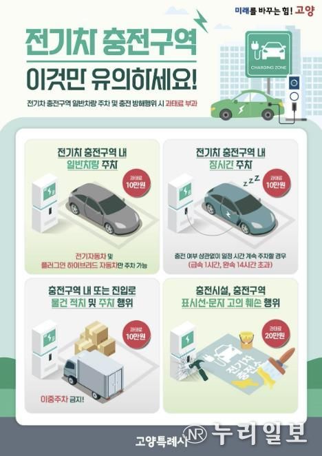 전기차충전구역 과태료 부과 안내문