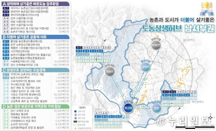 양산시 시행계획종합사업계획도