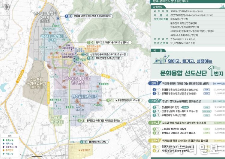 2025년 문화선도산단 조성(완주 조감도)