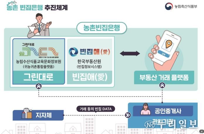 문자 안내 설명