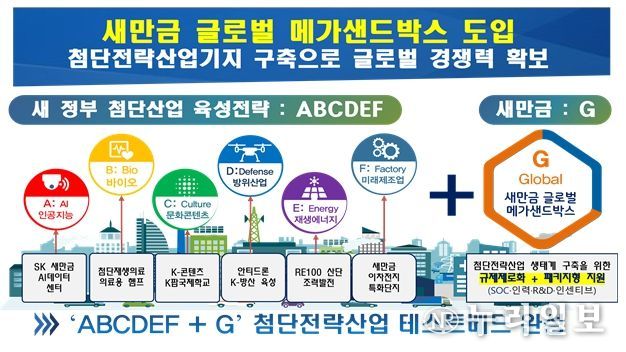 새만금 글로벌 메가샌드박스 비전