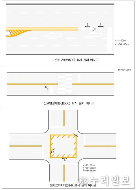 노면표시 추가 정비로 교통질서·보행 안전 강화