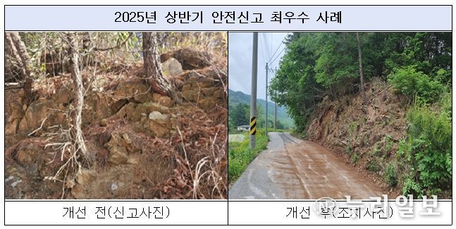 2025년 상반기 안전신고 최우수 사례