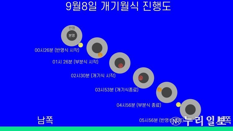 대전시민천문대 9월 8일 개기월식 공개 관측회