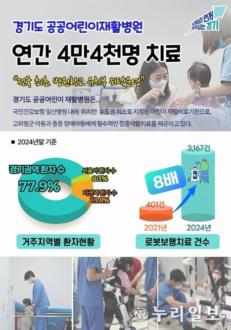 공공어린이재활병원