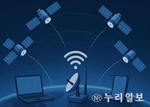 저궤도 위성통신용 수신기 집적회로 국산화