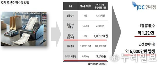 전자영수증 전면 도입