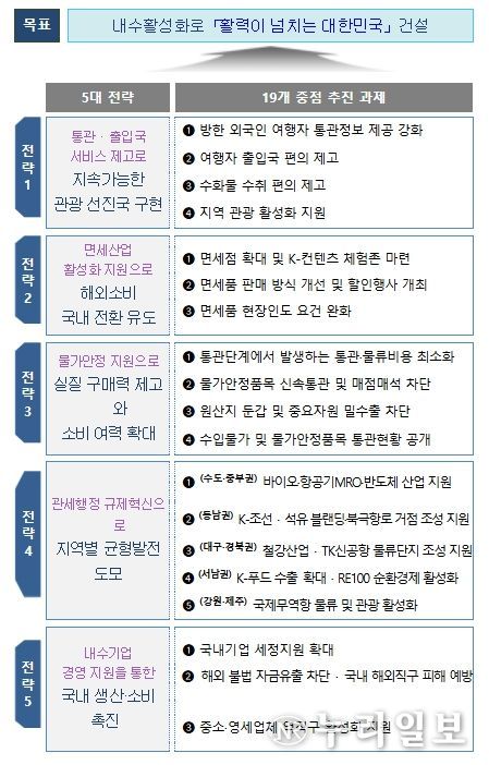추진 방향