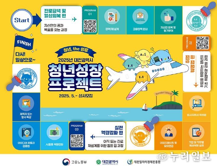 청년성장프로젝트’지역 소상공인과 상생