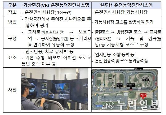 운전능력진단시스템 세부사항