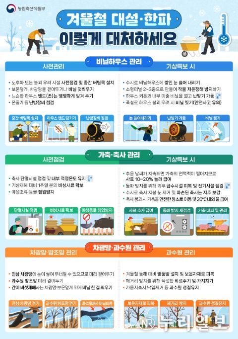 겨울철 자연재해 대비 농업인 행동요령