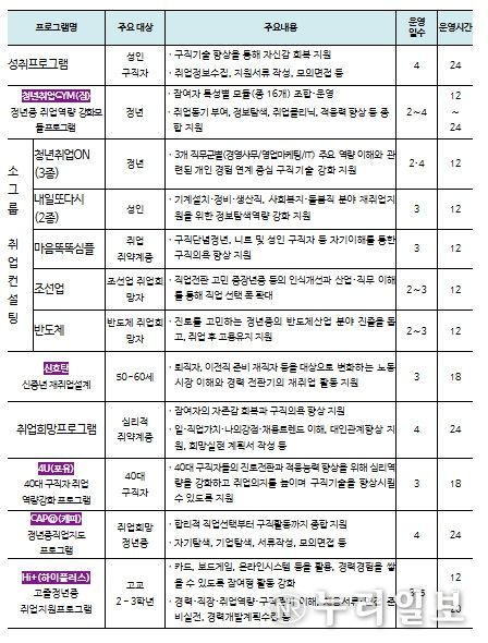 집단상담 프로그램 종류 및 내용