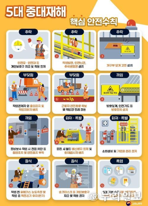 5대 중대재해 핵심 안전수칙