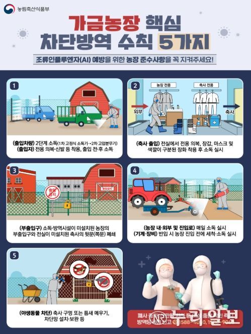 가금농장 5대 핵심 차단방역 수칙