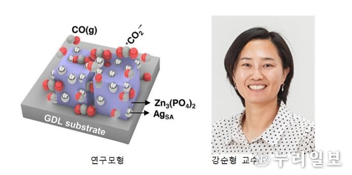 강순형 교수팀, 기존 대비 2배 이상 높은 효율·무전원 작동 구현