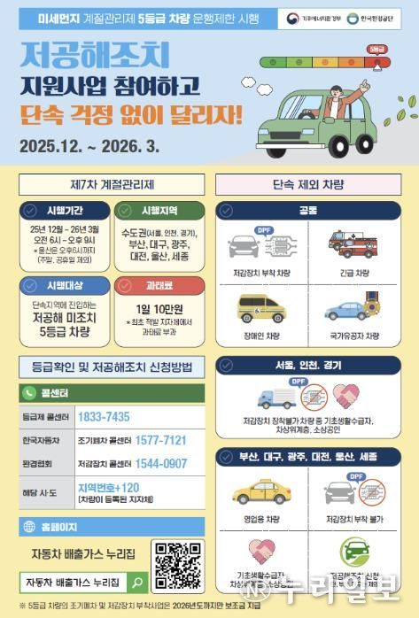 제7차 계절관리제 운행제한 홍보 안내문