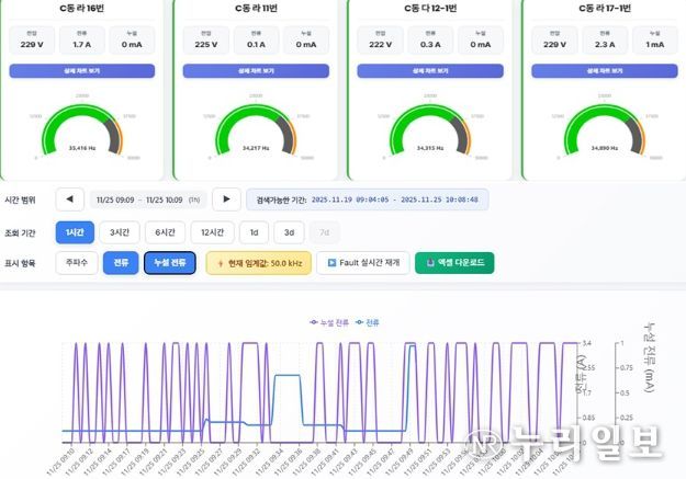 스마트 아크차단기 원격모니터링 화면