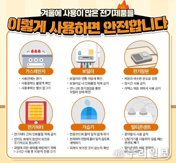 ‘안전한 겨울나기’, 어렵지 않습니다...파주소방서가 알려드립니다