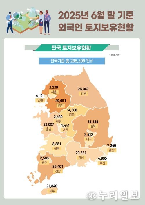 외국인 토지보유 현황 인포그래픽