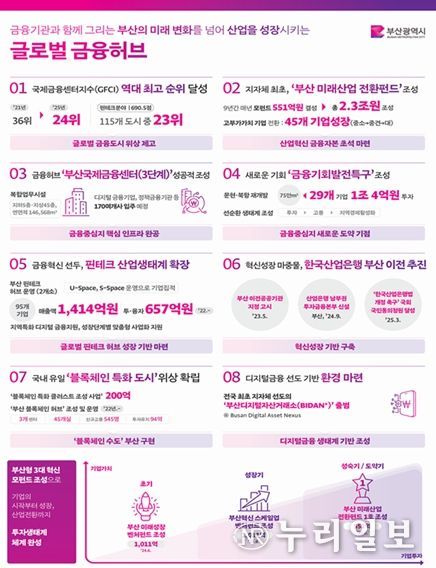 발표 자료(요약)