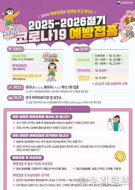 겨울철 호흡기감염병 동시 유행 대비 선제적 대응