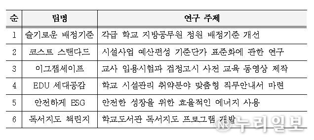 우수행정연구회 및 연구 주제