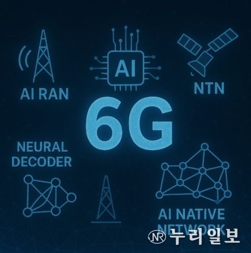 인공지능 융합 6G 통신 원천기술