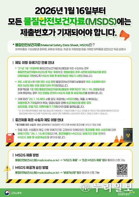 유예기간 종료 사업장 안내문