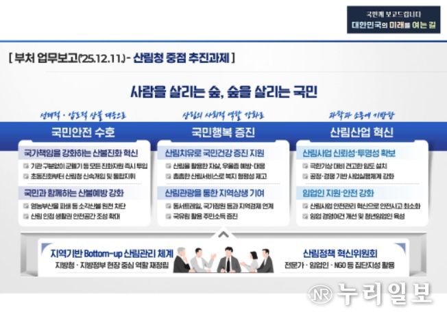 2026년 산림청 중점 추진과제 인포그래픽