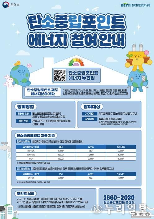 의정부시, 탄소중립 실천 위한 탄소중립포인트제 인센티브 지급