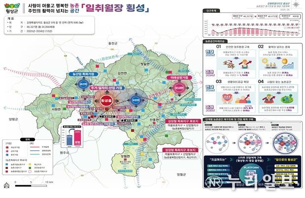 첫 농촌공간 재구조화 기본계획 승인