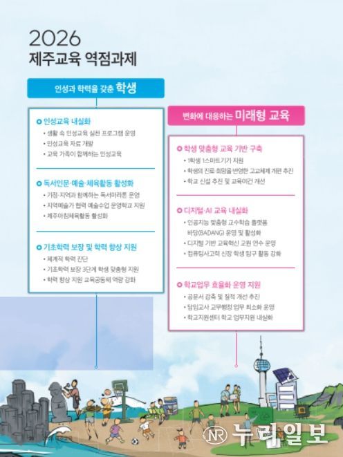 2026 제주교육 역점과제