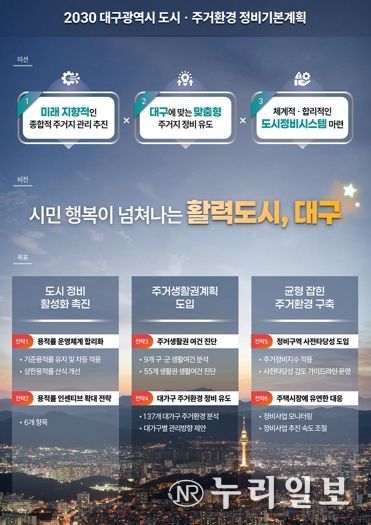 “정비구역, 시민이 정한다” 대구 주거생활권계획 본격 도입