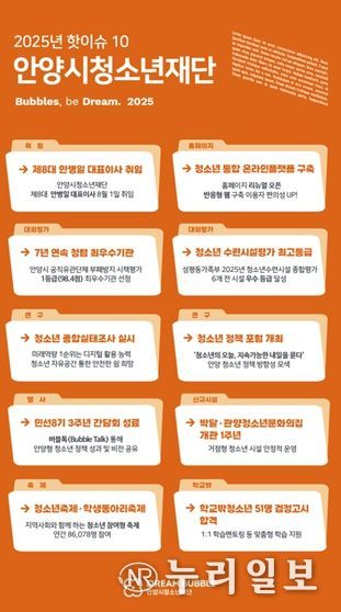 2025년 안양시청소년재단 핫이슈 10 선정