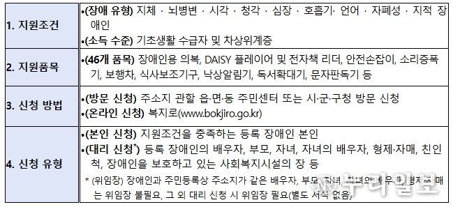 장애인 보조기기 교부사업 개요