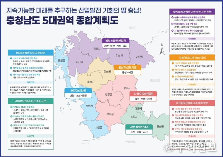 권역별 산업입지 특화 전략 제시…