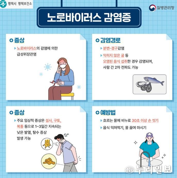 평택시, 영유아 노로바이러스 감염증 예방수칙 준수 강조