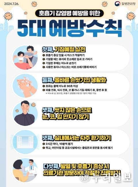 호흡기 감염병 예방을 위한 ‘5대 예방수칙’안내문