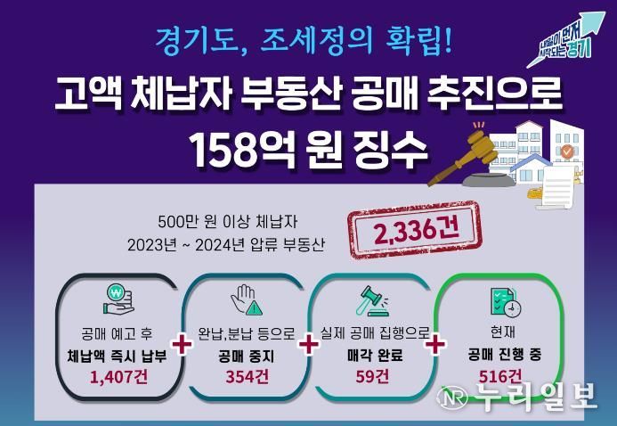 고액 체납자 부동산 공매