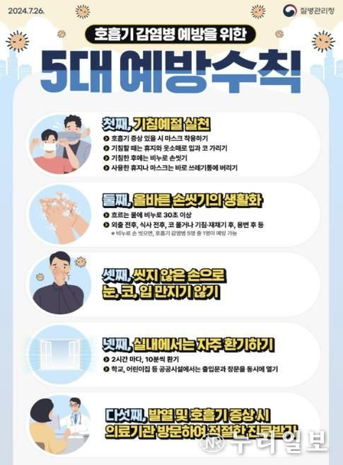 호흡기 감염병 예방을 위한 5대 예방수칙 포스터