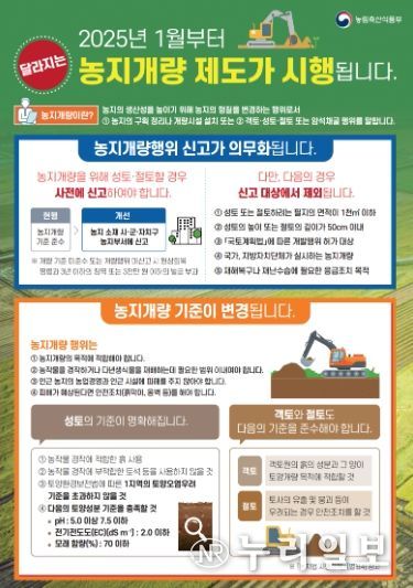 고양시 덕양구, 농지개량행위 신고제도 홍보 강화