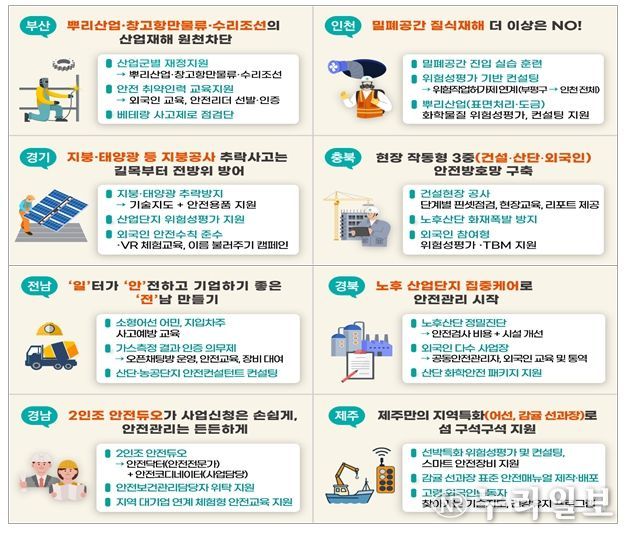 지방정부별 주요 사업내용