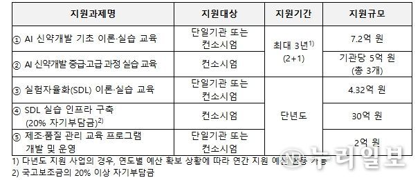 지원사업 주요 내용