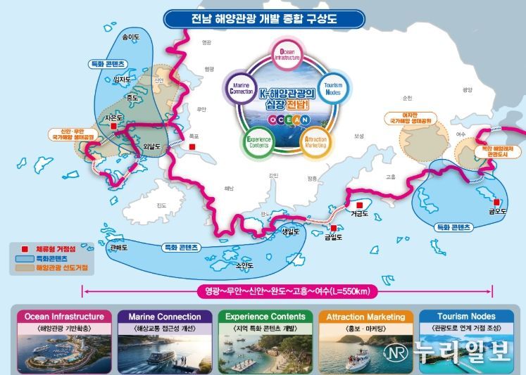 전남 해양관광 개발 종합 구상도
