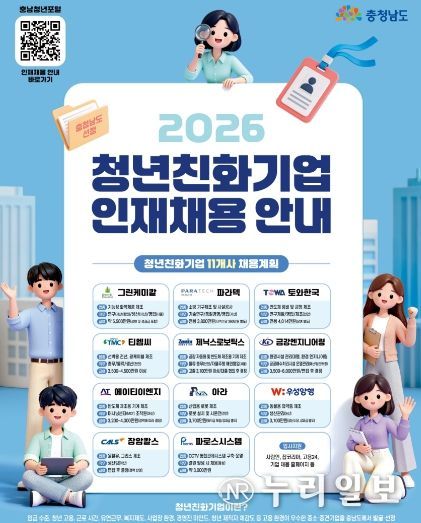 선정 청년친화기업, 다양한 직무 분야서 80명 이상 채용 추진